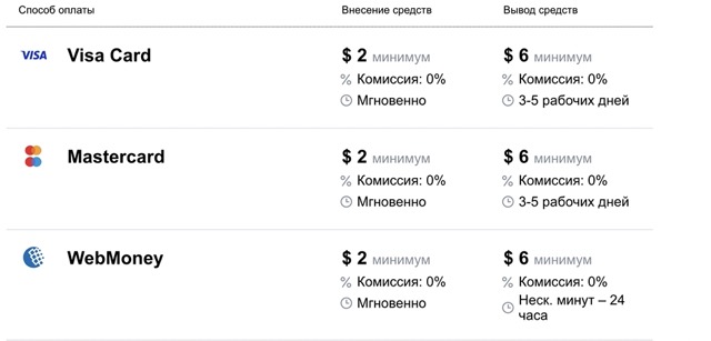 Методы пополнения счета